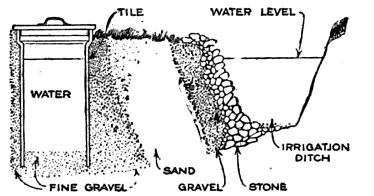 ditch filter