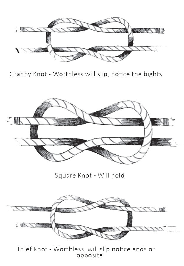 knots